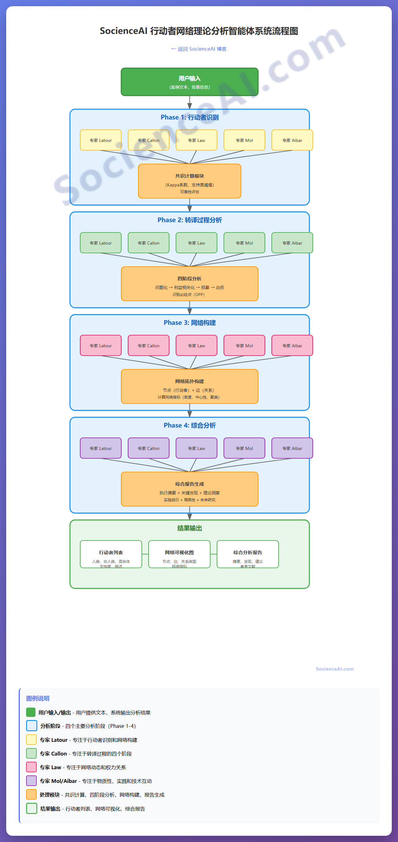 ANT智能体系统流程图